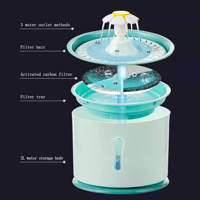 Kimpets 2.4L Pet Cat Drinking Water Fountain - Free Delivery!